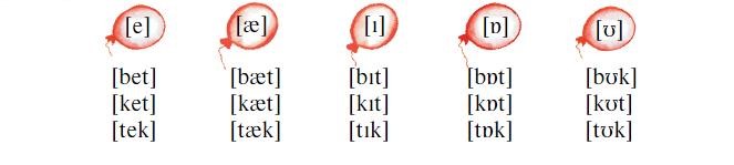 Английский 2 класс учебник Вербицкая, 1 часть, страница 6, номер 8. 2020 год.
