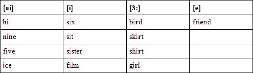 Английский 2 класс учебник Вербицкая, 1 часть, страница 65, номер 14. 2020 год.
