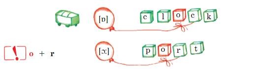 Английский 2 класс учебник Вербицкая, 1 часть, страница 71, номер 12. 2020 год.