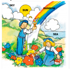 Английский 2 класс учебник Вербицкая страница 13, задание 8