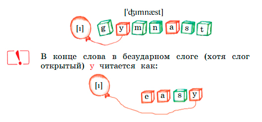 Английский 2 класс учебник Вербицкая страница 15, задание 14