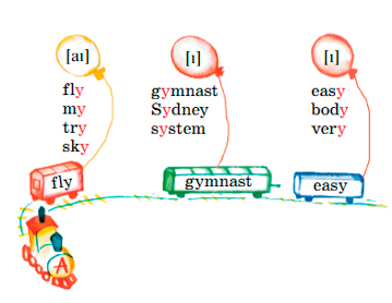 Английский 2 класс учебник Вербицкая страница 15, задание 15