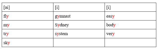 Английский 2 класс учебник Вербицкая страница 15, задание 15