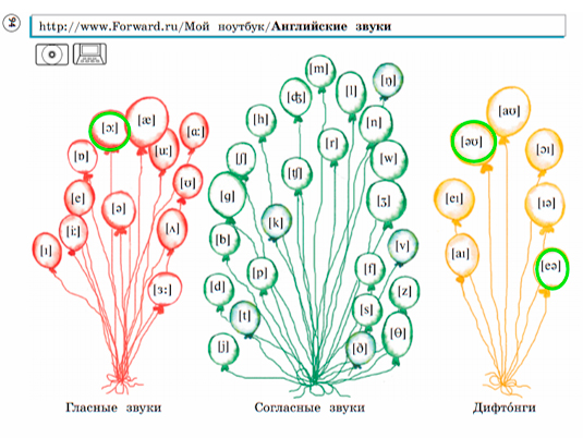 Английский 2 класс учебник Вербицкая страница 37, задание 2