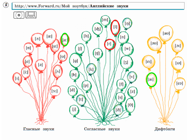 Английский 2 класс учебник Вербицкая страница 53, задание 14