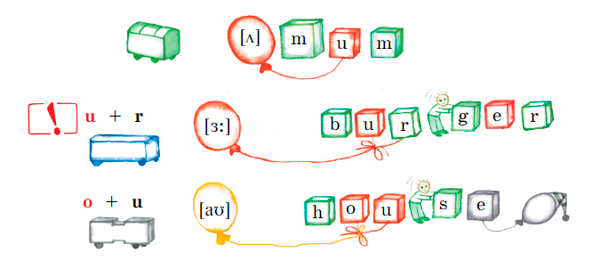 Английский 2 класс учебник Вербицкая страница 7, задание 8