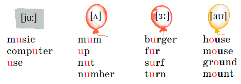 Английский 2 класс учебник Вербицкая страница 7, задание 9