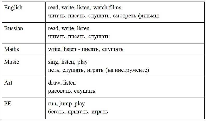 Английский язык 3 класс. Сборник упражнений. Быкова, Поспелова. Страница 23. Номер 4. 2026 год.