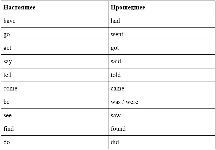 Английский язык 3 класс. Сборник упражнений. Быкова, Поспелова. Страница 81. Номер 9. 2026 год.