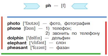 Английский язык 3 класс. Афанасьева, Михеева. 1 часть. Cтраница 58. Номер 2. Год 2023.