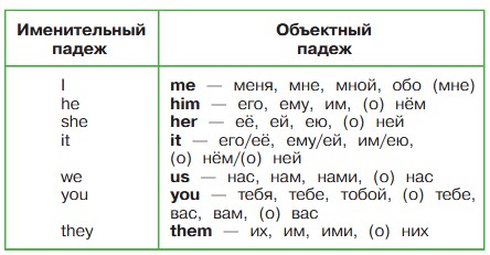 Английский язык 3 класс. Афанасьева, Михеева. 1 часть. Cтраница 98. Рекомендация. Год 2023.