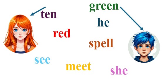 Английский язык, 3 класс, Баранова, 1 часть, страница 16, задание 2