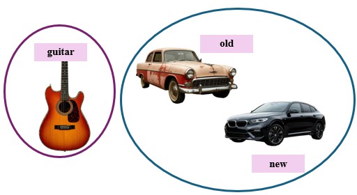 Английский язык, 3 класс, Баранова, 1 часть, страница 64, задание 1