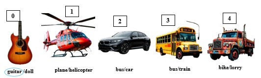 Английский язык, 3 класс, Баранова, 1 часть, страница 71, задание 1