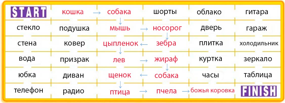 Английский язык 3 класс учебник Баранова 2 часть страница 58. 2023 год Английский язык 3 класс учебник Баранова 2 часть страница 58. 2023 год