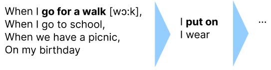 английский язык 3 класс учебник Кузовлев, Лапа, часть 2, страница 11, номер 4. (2021).
