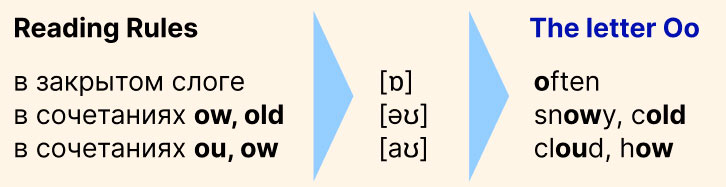 английский язык 3 класс учебник Кузовлев, Лапа, часть 2, страница 25, номер 1. (2021).