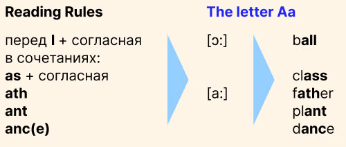 английский язык 3 класс учебник Кузовлев, Лапа, часть 2, страница 38, номер 1. (2021).