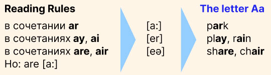 английский язык 3 класс учебник Кузовлев, Лапа, часть 2, страница 49, номер 1. (2021).