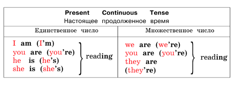 Английский язык 3 класс Учебник Вербицкая 1 часть, год: 2020-2021, страница 19, Справка