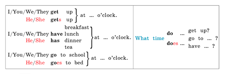 Английский язык 3 класс Учебник Вербицкая 1 часть, год: 2020-2021, страница 81, задание 12