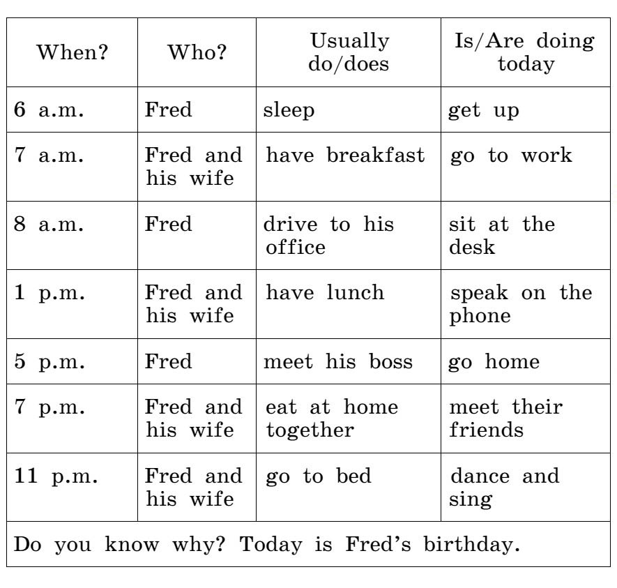 Картинка из учебника Rainbow по английскому языку 4 класс, страница 73 номер 5. Афанасьева, Михеева. 1 часть. 2021 год