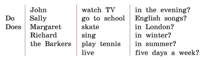 Картинка из учебника Rainbow по английскому языку 4 класс, страница 8 номер 2. Афанасьева, Михеева. 1 часть. 2021 год