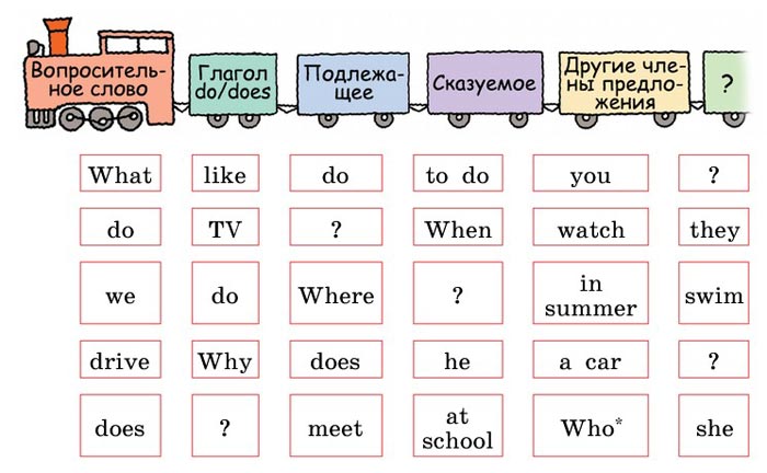 Картинка из учебника Rainbow по английскому языку 4 класс, страница 9 номер 3. Афанасьева, Михеева. 1 часть. 2021 год
