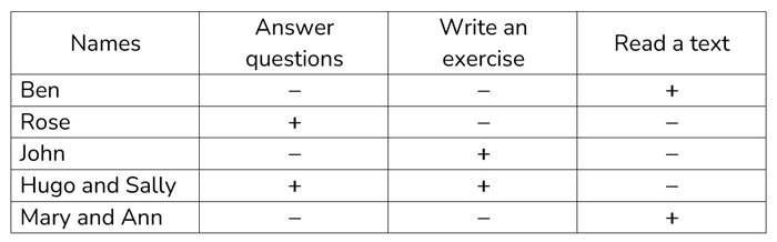 Картинка из учебника по английскому языку 4 класс, страница 75 номер 5. Афанасьева, Михеева. 1 часть. 2021 год