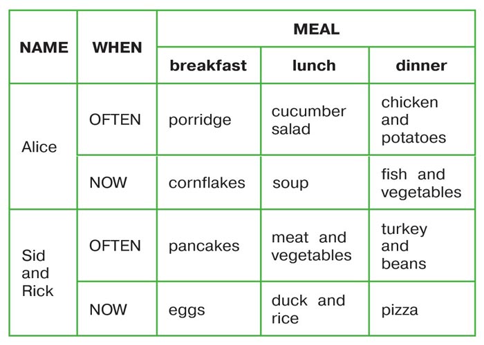 Картинка из учебника по английскому языку 4 класс, страница 97 номер 4. Афанасьева, Михеева. 1 часть. 2021 год