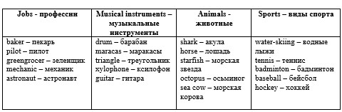 Картинка из учебника Английский язык 4 класс Баранова, Дули - Часть 1, станица 56, номер 3, ответ, год 2023. Картинка из учебника Английский язык 4 класс Баранова, Дули - Часть 1, станица 56, номер 3, ответ, год 2023.