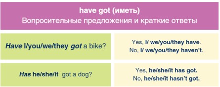 Картинка из учебника Английский язык 4 класс Баранова, Дули - Часть 1, станица 8, рекомендательный блок, год 2023. Картинка из учебника Английский язык 4 класс Баранова, Дули - Часть 2, станица 8, рекомендательный блок, год 2023.