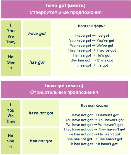 Картинка из учебника Английский язык 4 класс Баранова, Дули - Часть 1, станица 8, рекомендательный блок, год 2023. Картинка из учебника Английский язык 4 класс Баранова, Дули - Часть 2, станица 8, рекомендательный блок, год 2023.