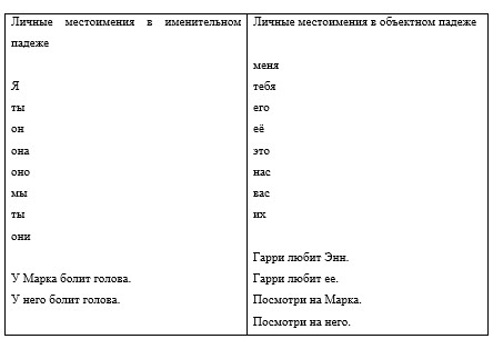Картинка из учебника Английский язык 4 класс Баранова, Дули - Часть 2, станица 9, рекомендация, год 2023. Картинка из учебника Английский язык 4 класс Баранова, Дули - Часть 2, станица 9, рекомендация, год 2023.