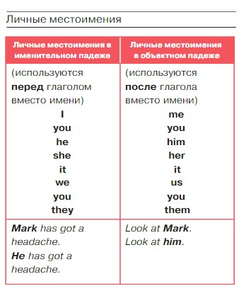 Картинка из учебника Английский язык 4 класс Баранова, Дули - Часть 2, станица 9, рекомендация, год 2023. Картинка из учебника Английский язык 4 класс Баранова, Дули - Часть 2, станица 9, рекомендация, год 2023.