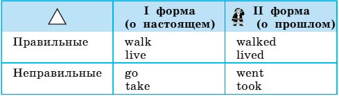 Картинка из учебника Английский язык 4 класс Биболетова, станица 51, год 2020.  английский язык 4 класс учебник Биболетова, страница 51. (2020).