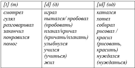 Картинка из учебника Английский язык 4 класс Биболетова, станица 52, год 2020.  английский язык 4 класс учебник Биболетова, страница 52. (2020).