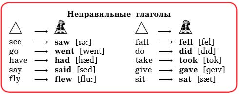 Картинка из учебника Английский язык 4 класс Биболетова, станица 53, год 2020.  английский язык 4 класс учебник Биболетова, страница 53. (2020).