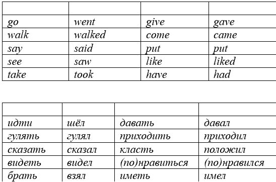 Картинка из учебника Английский язык 4 класс Биболетова, станица 62, год 2020.  английский язык 4 класс учебник Биболетова, страница 62. (2020).