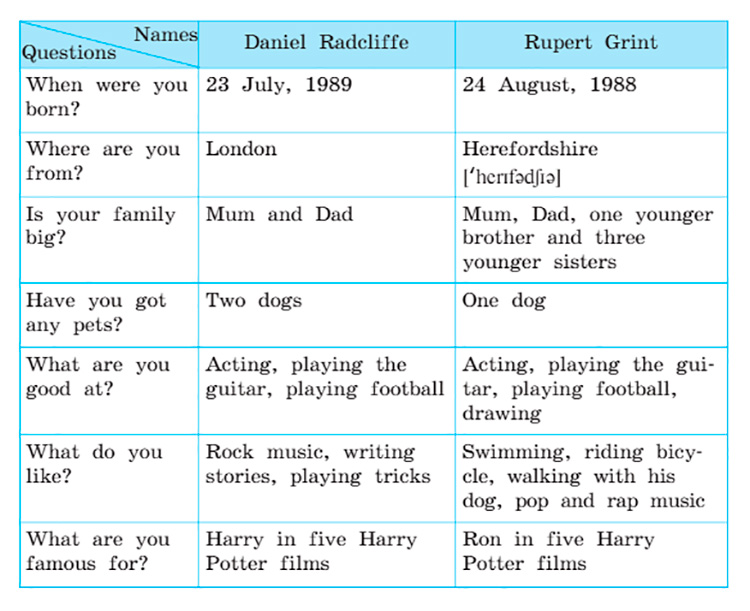 Английский язык 4 класс. Учебник 2 часть, Кузовлев, Перегудова. Cтраница 57. Номер 1. Год 2021.