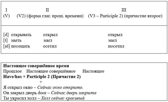 английский язык 4 класс учебник Верещагина часть 1, страница 121. (2023).