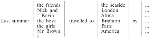 английский язык 4 класс учебник Верещашина часть 2, страница 11, номер 4. (2023).