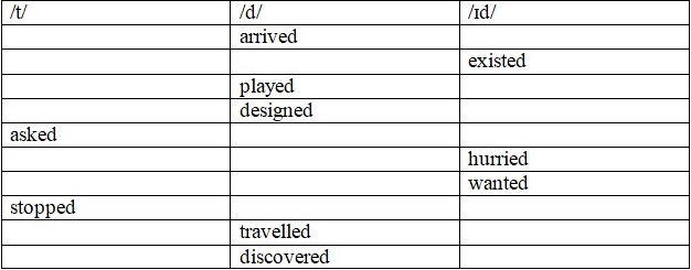 Английский язык 5 класс учебник Баранова, Дули, страница 83, номер 6-3. Год 2023.