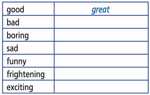 Английский язык 5 класс учебник Баранова, Дули страница 91, номер 2. Год 2023.