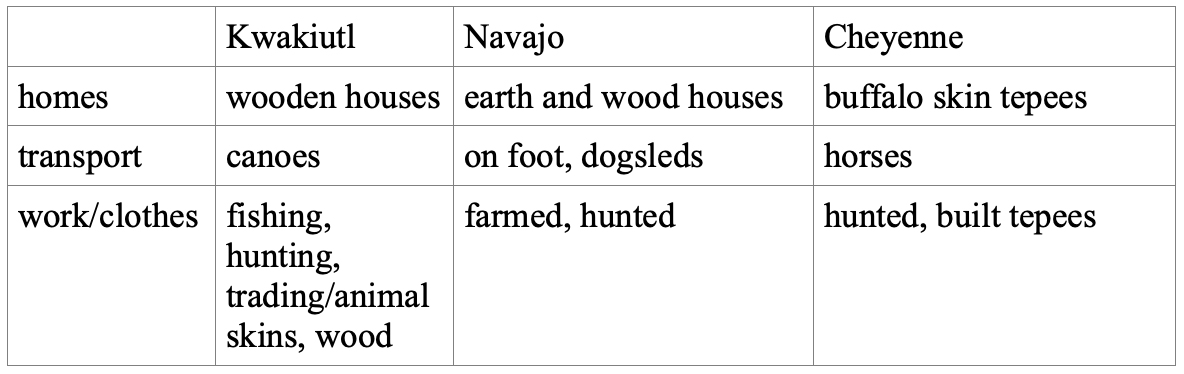 Английский язык 5 класс учебник Баранова, Дули страница 92, номер 4-1. Год 2023.