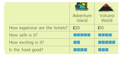 Учебник Костюк, Колоницкая 1 часть. Английский язык 5 класс страница 51, номер 9.