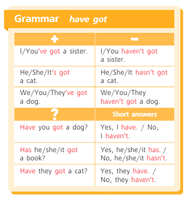 Учебник Костюк, Колоницкая 1 часть. Английский язык 5 класс страница 7, номер 7.