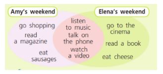 Учебник Костюк, Колоницкая 2 часть. Английский язык 5 класс страница 39, номер 4. 2023 год.