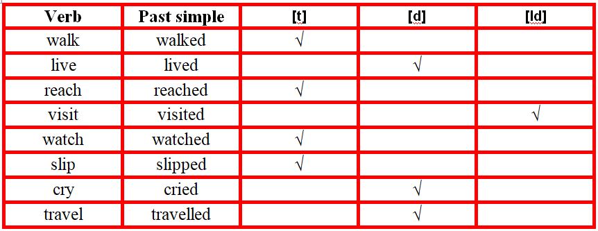 английский язык 5 класс учебник Ваулина, страница 109. (2023).