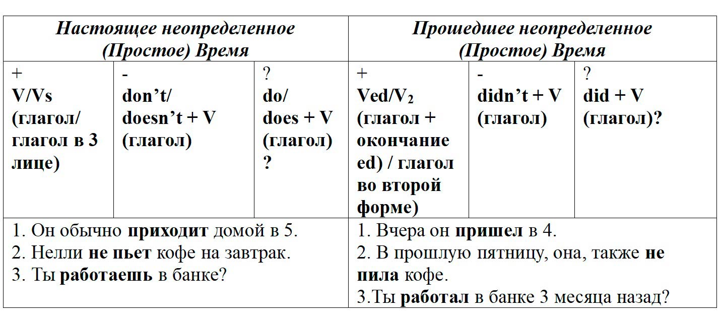 Учебник StudentsBook по английскому языку 6 класс, страница 6. Афанасьева, Михеева, Баранова. 1 часть. 2023 год